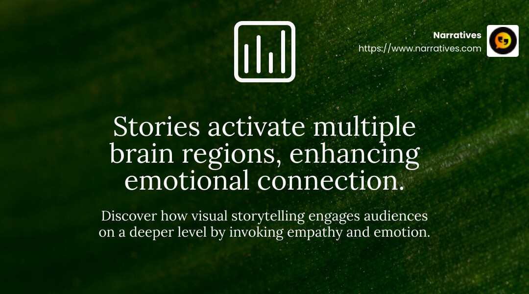 Stories activate different parts of the brain, making us feel as if we're part of the story. - Visual storytelling workshops infographic simple-stat-landscape-green