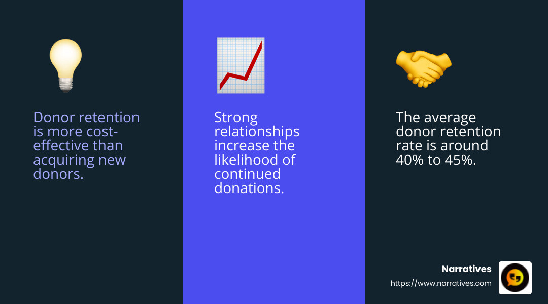 Donor retention importance - non-profit success stories infographic 3_facts_emoji_blue