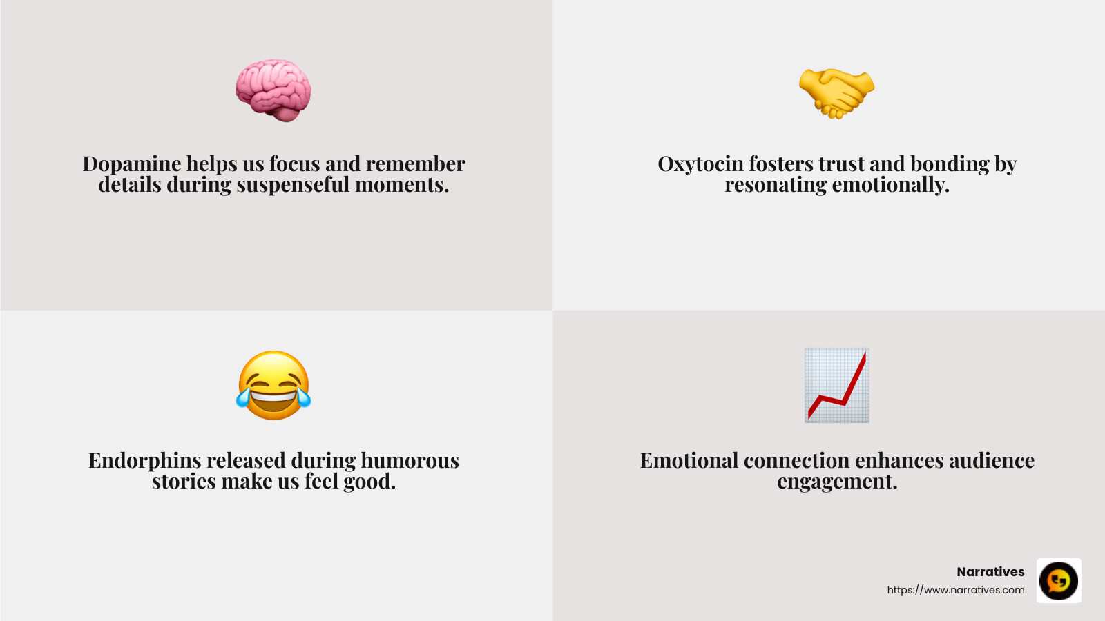 The Science Behind Storytelling: Brain Chemicals and Engagement - Storytelling for action infographic 4_facts_emoji_grey