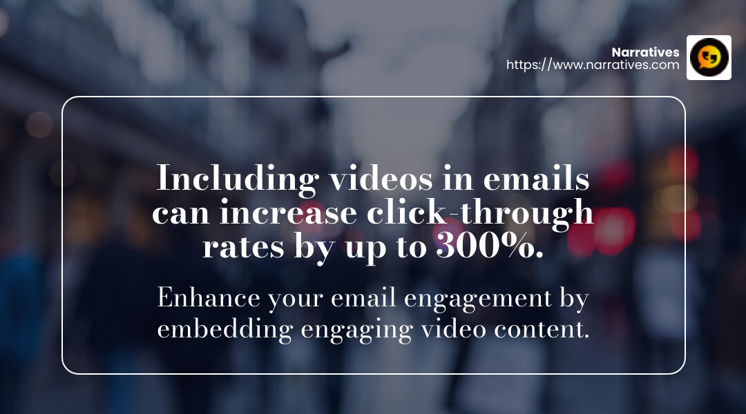 Including videos in emails can increase click-through rates by up to 300%. - high-quality video content infographic simple-stat-landscape-blurry-bg