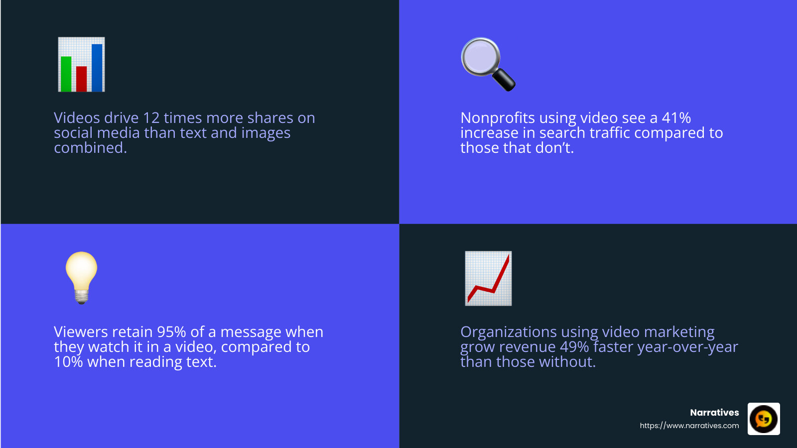 Number of Views - nonprofit video marketing infographic 4_facts_emoji_blue