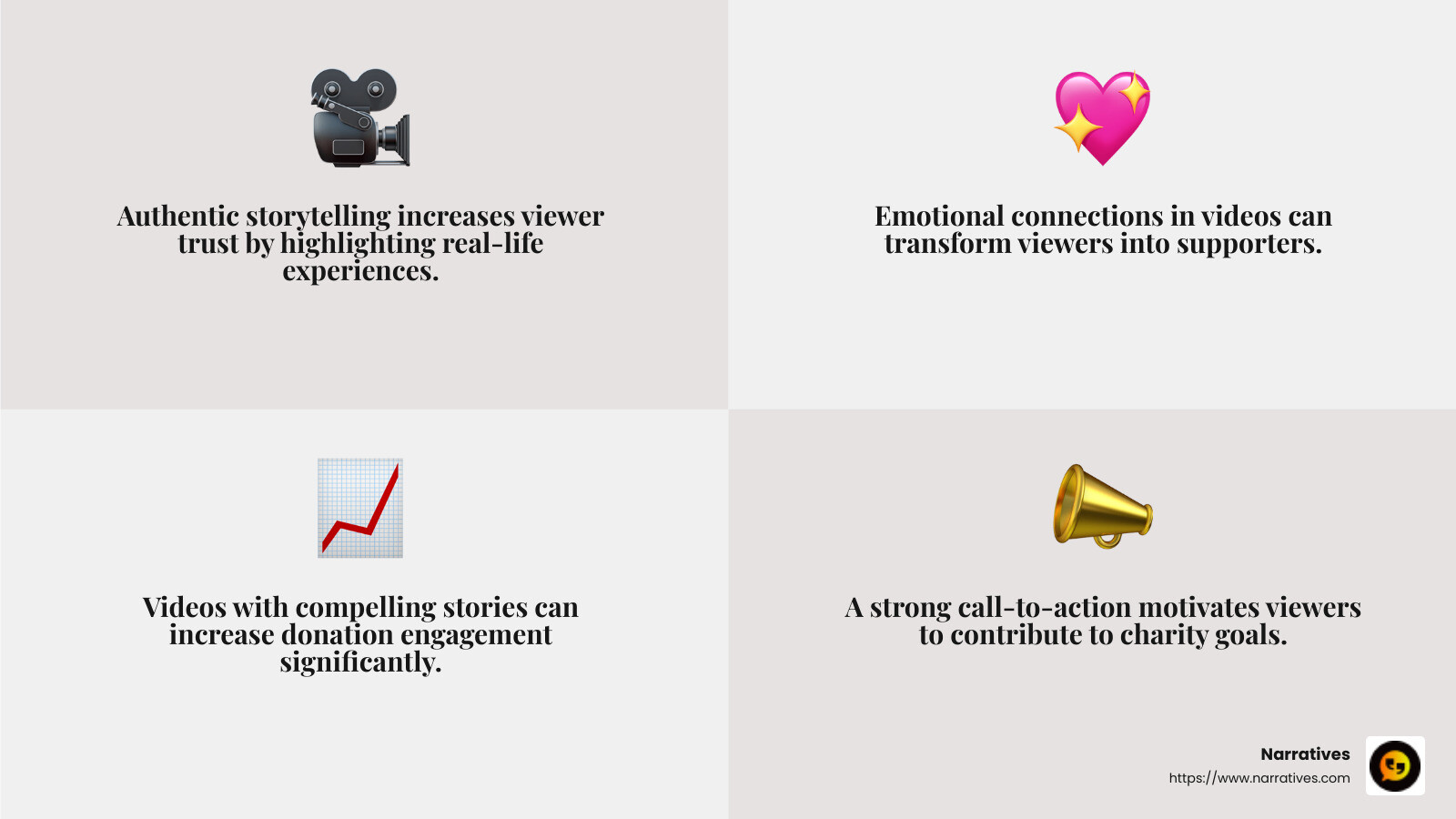 Emotional storytelling drives engagement and support. - Video production for charity events infographic 4_facts_emoji_grey