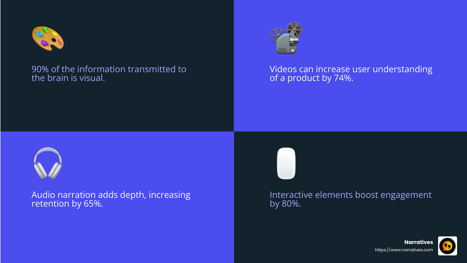 Digital storytelling boosts engagement and understanding in education - Creative digital storytelling infographic 4_facts_emoji_blue