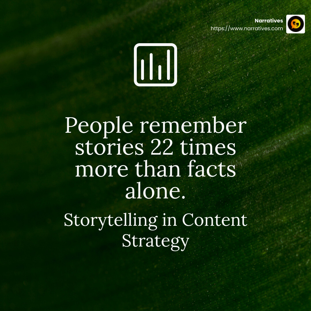 People remember stories 22 times more than facts alone. - storytelling content strategy infographic simple-stat-green