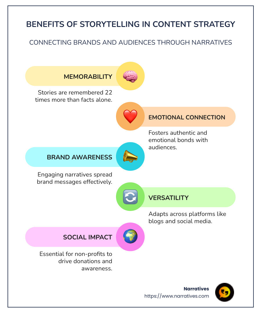 Benefits of storytelling content strategy in content marketing - storytelling content strategy infographic infographic-line-5-steps-colors