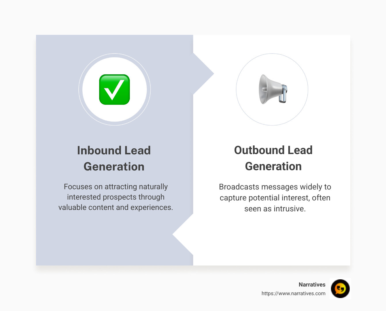 Comparison of inbound vs outbound lead generation strategies with benefits and examples - Inbound lead generation strategies infographic comparison-2-items-formal