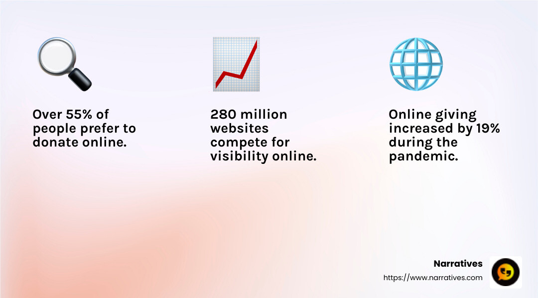 SEO is essential for nonprofit visibility - SEO strategy for non-profits infographic 3_facts_emoji_light-gradient