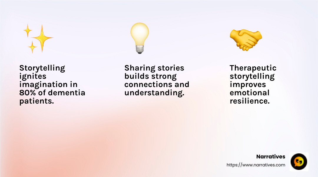 Storytelling sparks imagination and healing in medical settings - Storytelling in social work infographic 3_facts_emoji_light-gradient