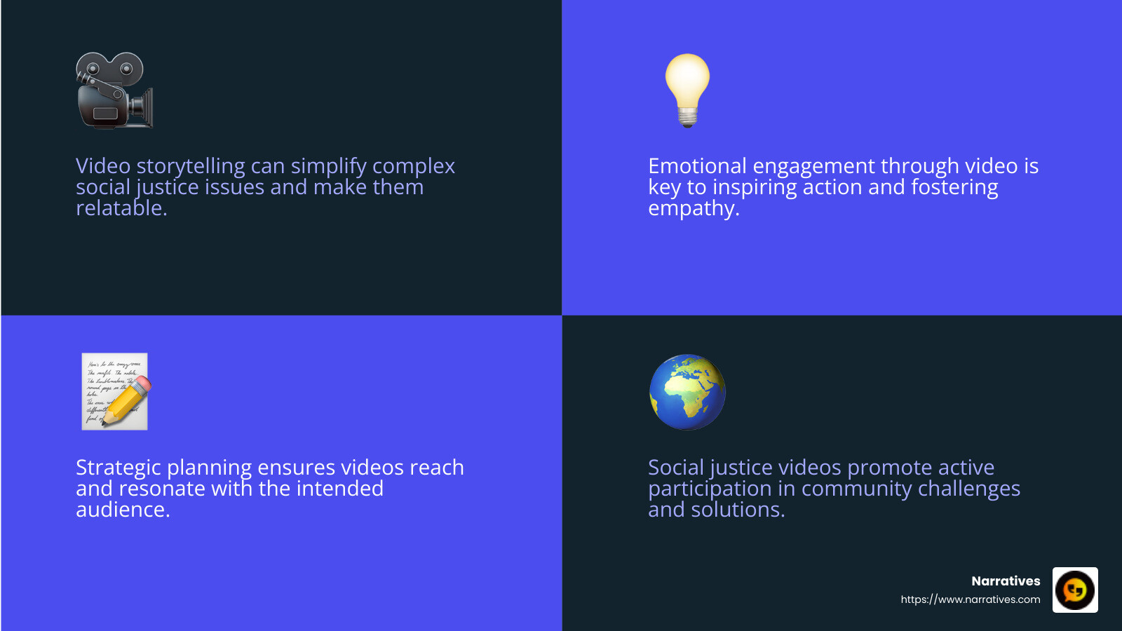 Empathy and Connection in Video Production - social justice video production infographic 4_facts_emoji_blue