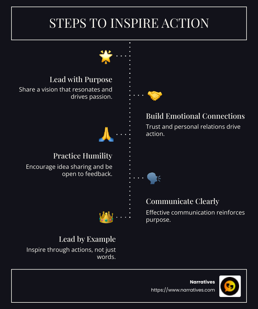 Infographic on inspiring action steps - How to inspire action infographic infographic-line-5-steps-dark