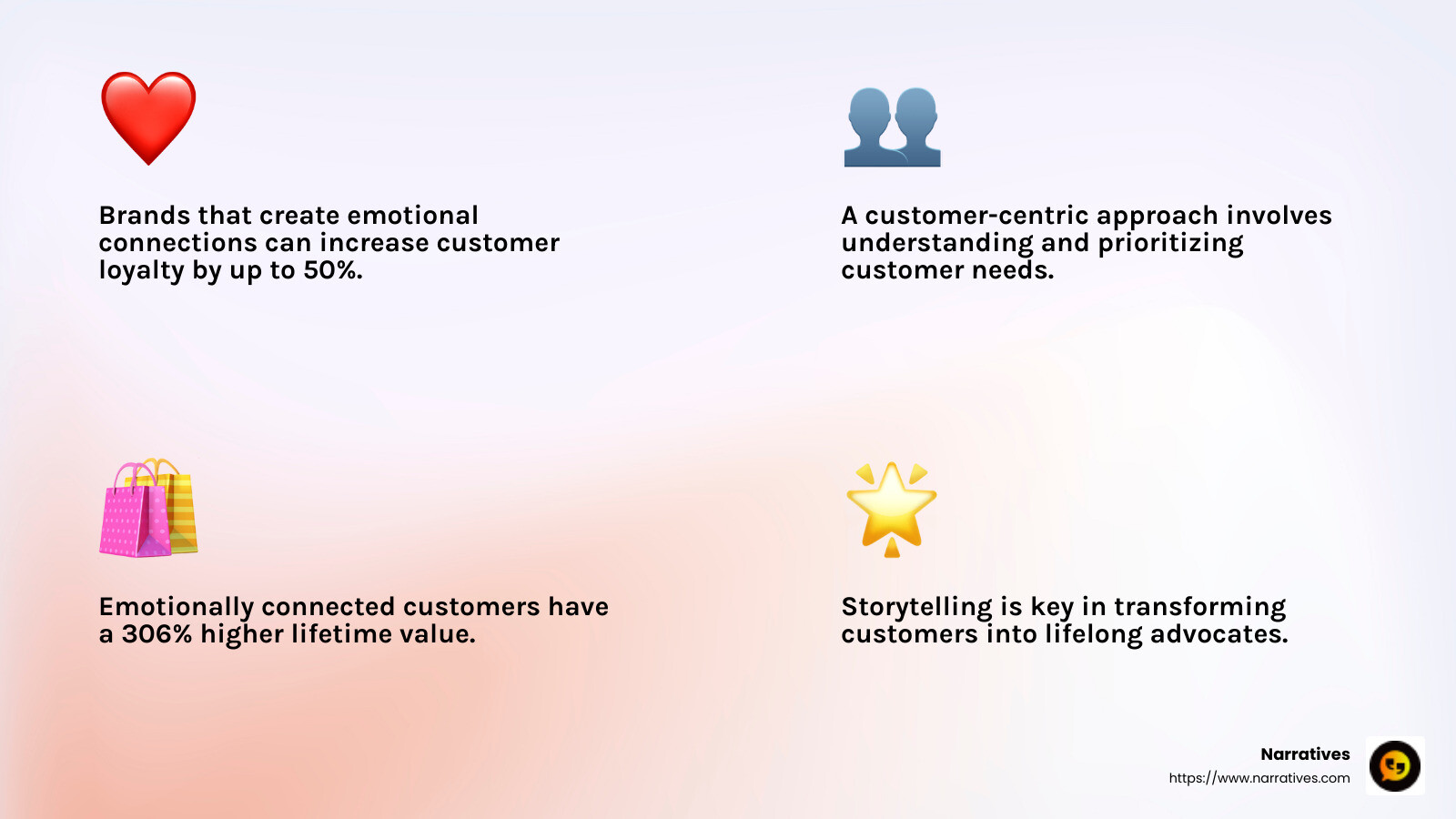 Emotional connection is key to brand loyalty - Storytelling for brand building infographic 4_facts_emoji_light-gradient