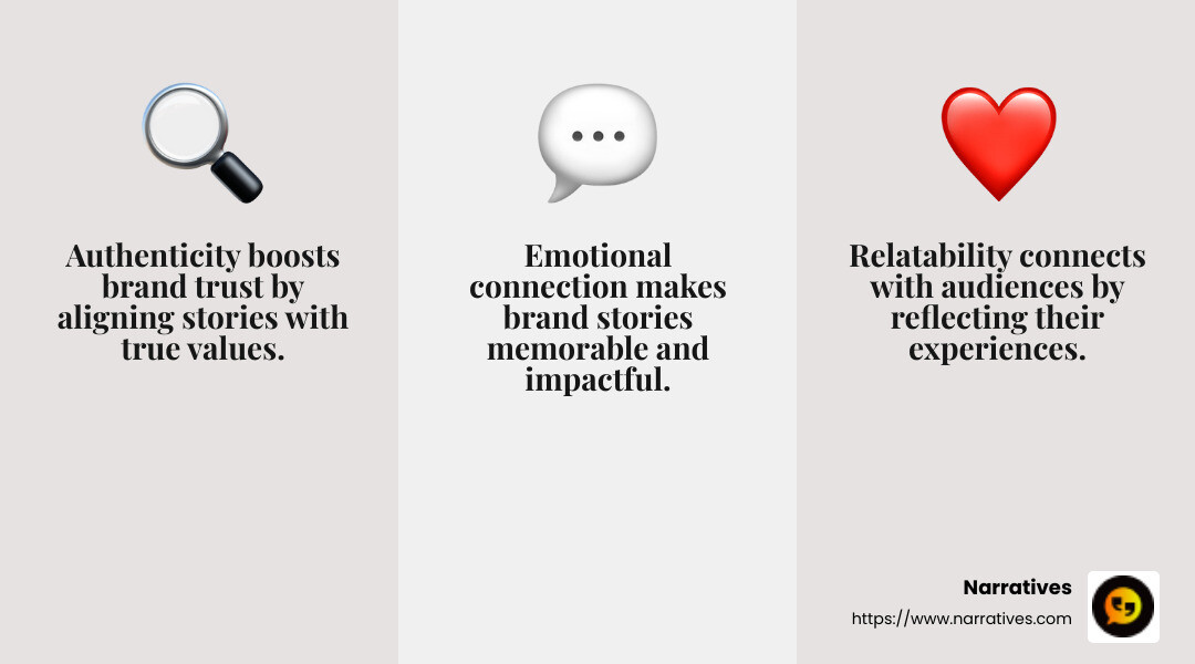 Authenticity is key to building trust with your audience. - Storytelling for brand building infographic 3_facts_emoji_grey