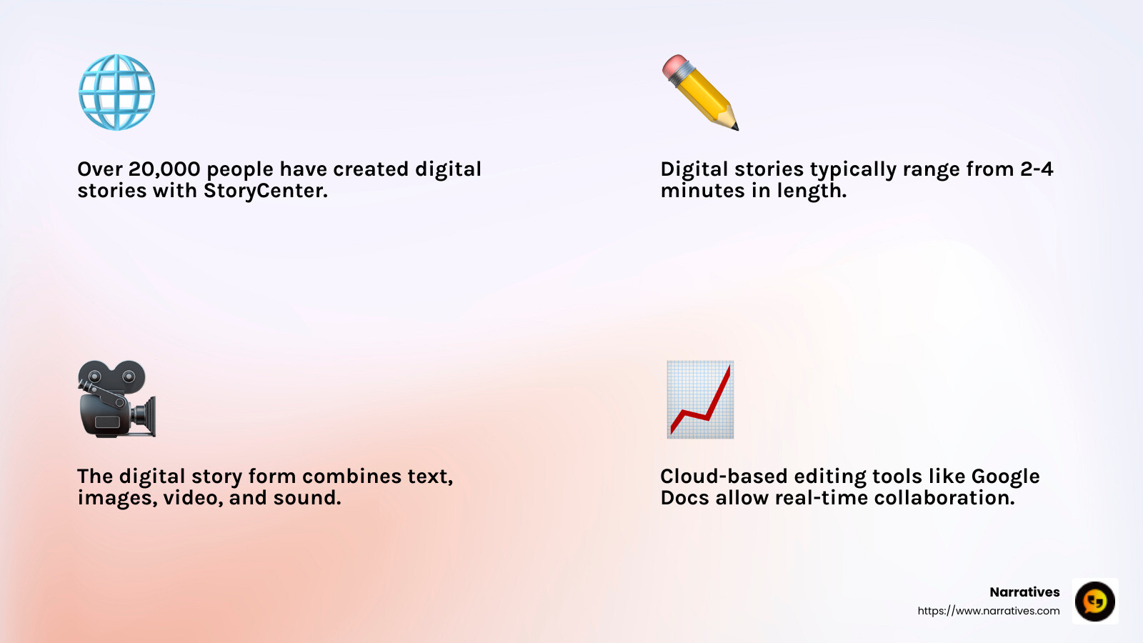 The genre, a 2-4 minute short video – deeply personal, neatly presented – has become a new form of communication, ideal for the social media world we now inhabit. - online storytelling workshops infographic 4_facts_emoji_light-gradient