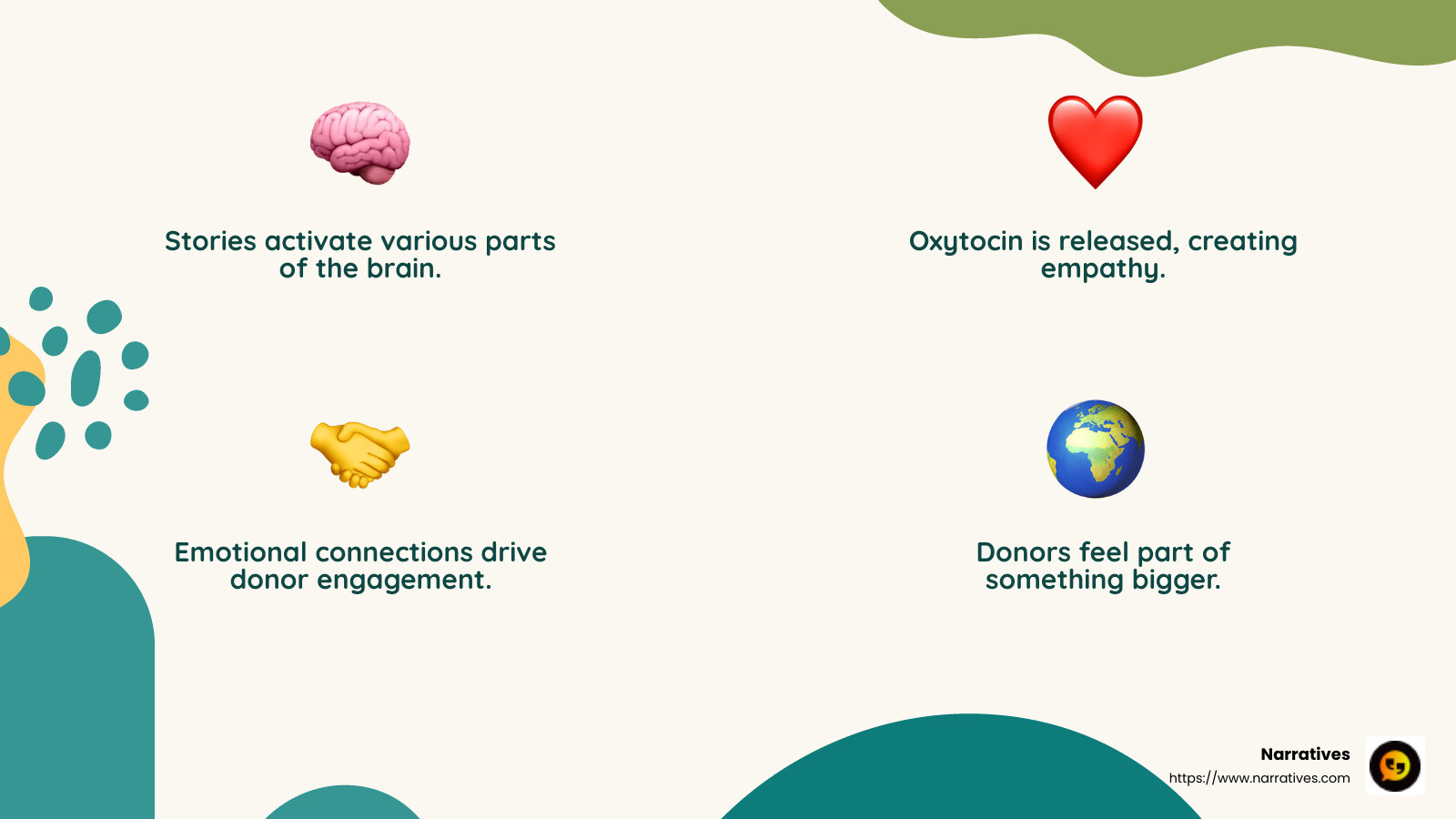 Emotional connections are key in fundraising - storytelling in fundraising infographic 4_facts_emoji_nature
