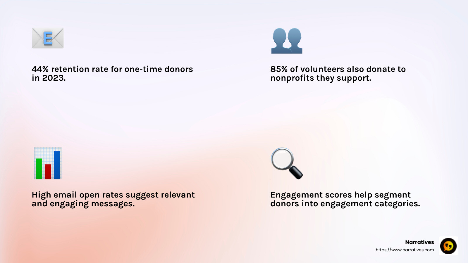 Stat: 44% retention rate for one-time donors in 2023 - Nonprofit donor engagement infographic 4_facts_emoji_light-gradient