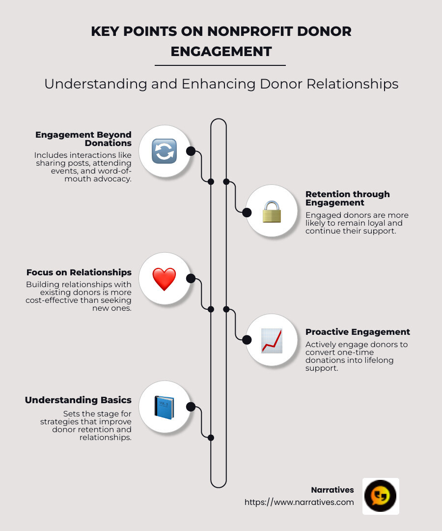 Infographic showing key points on nonprofit donor engagement such as interaction types, benefits of retention, and relationship focus - Nonprofit donor engagement infographic infographic-line-5-steps-neat_beige