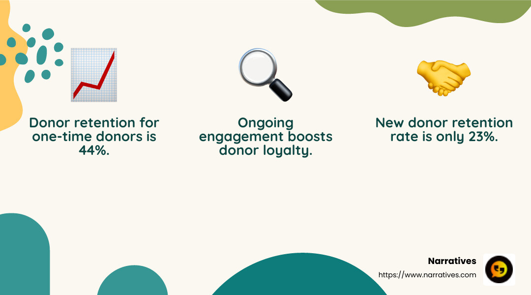 Donor Engagement Signals - Nonprofit donor engagement infographic 3_facts_emoji_nature