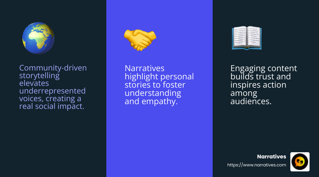 Community-driven storytelling can amplify underrepresented voices, making a real social impact. - Storytelling content ideas infographic 3_facts_emoji_blue