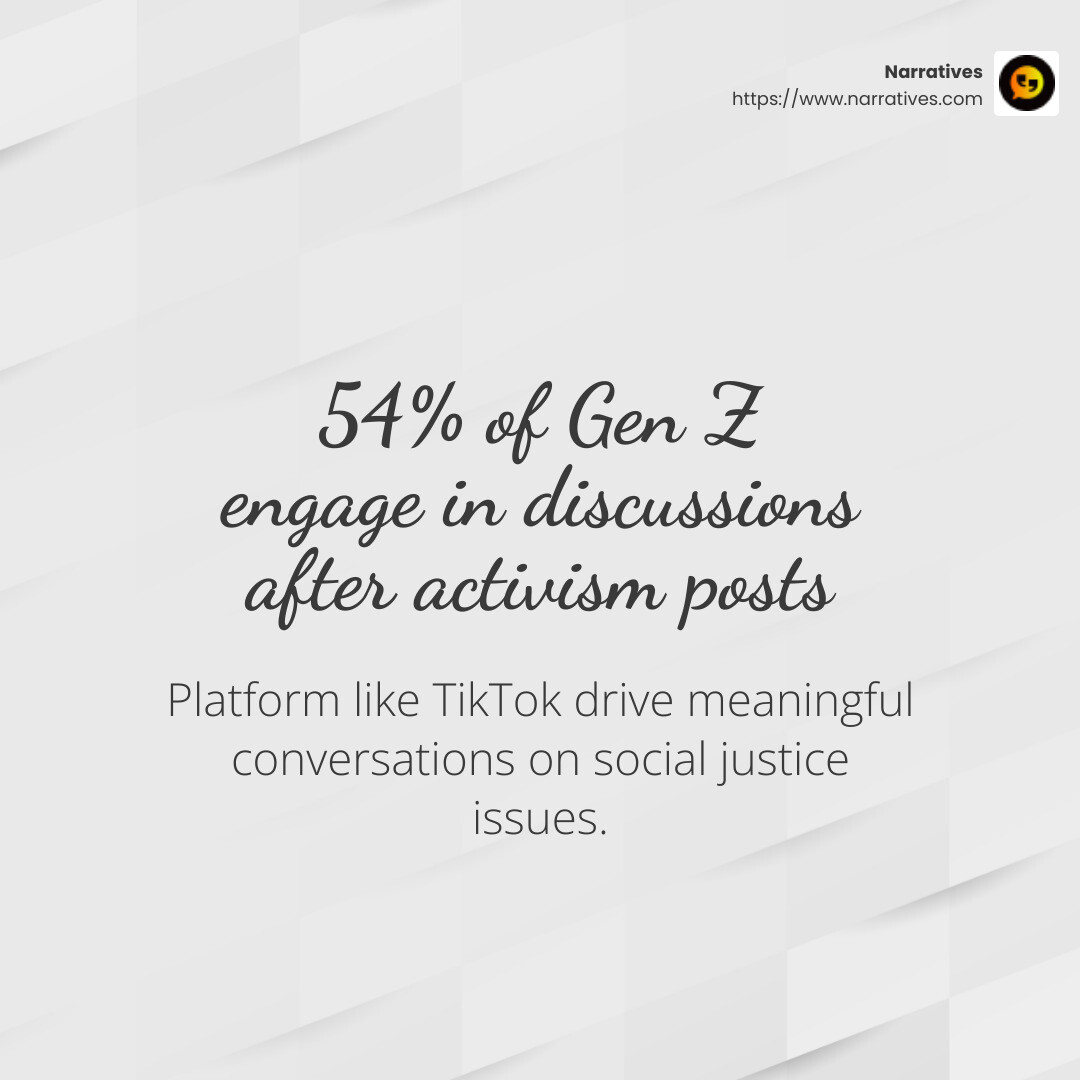 TikTok engagement statistic - Social justice campaign videos infographic simple-stat-light