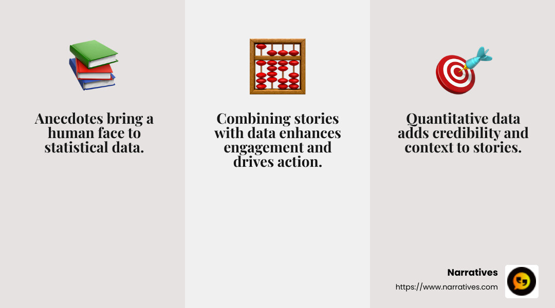 Combining personal stories with data improves engagement and action. - Nonprofit impact stories infographic 3_facts_emoji_grey