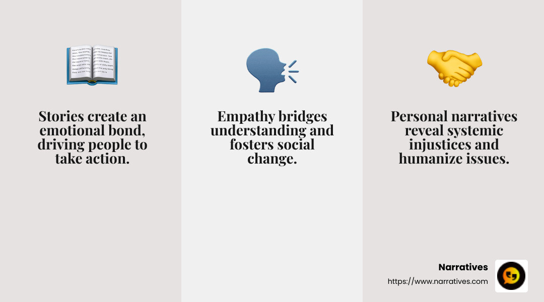 Empathy through storytelling - Content for social change infographic 3_facts_emoji_grey