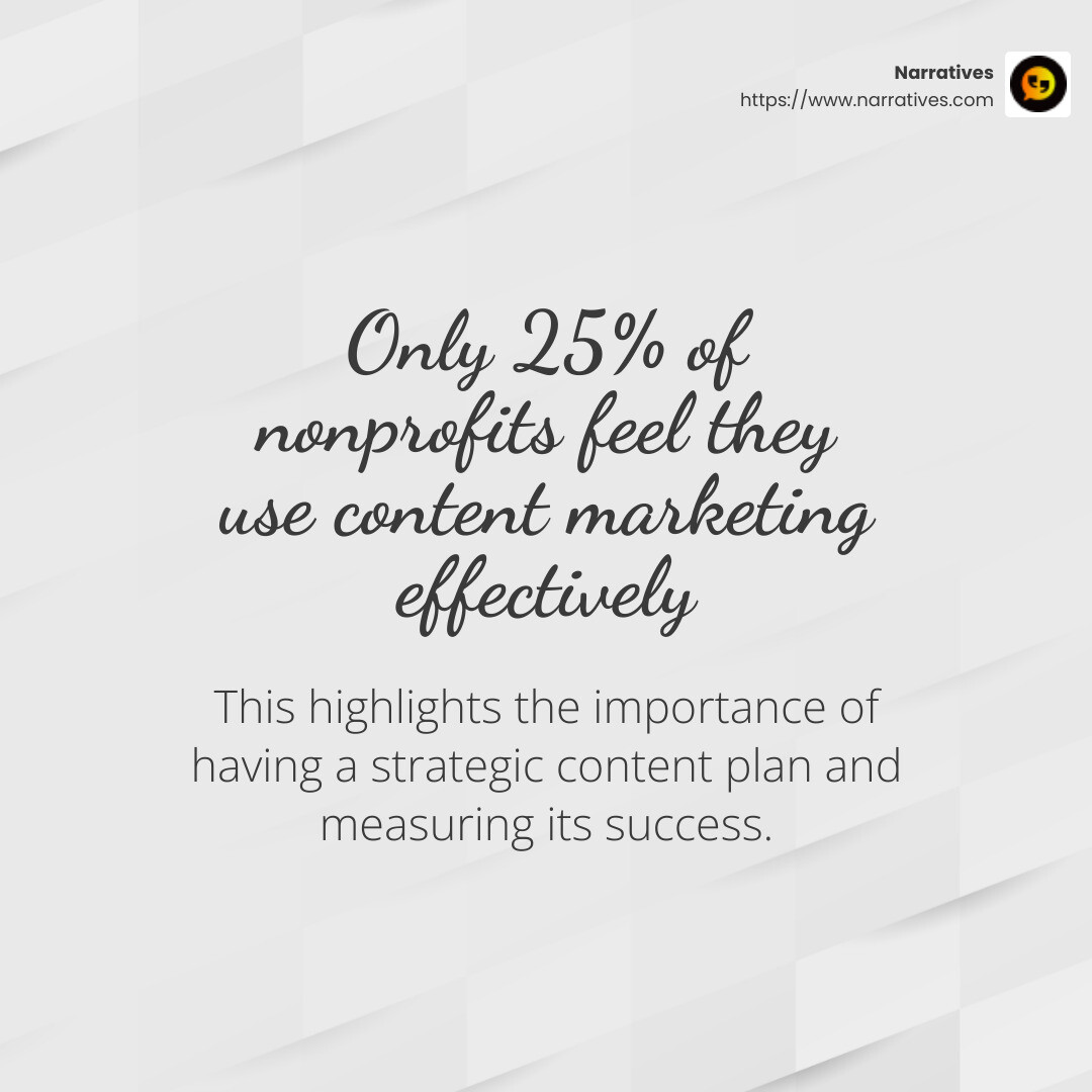 Only 25% of nonprofits feel they use content marketing effectively - Nonprofit content strategy infographic simple-stat-light