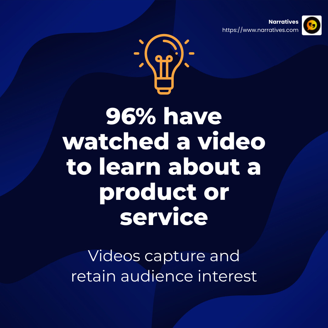 96% of people have watched an informational video to learn more about a product or service - Video content creation services infographic simple-stat-lightbulb