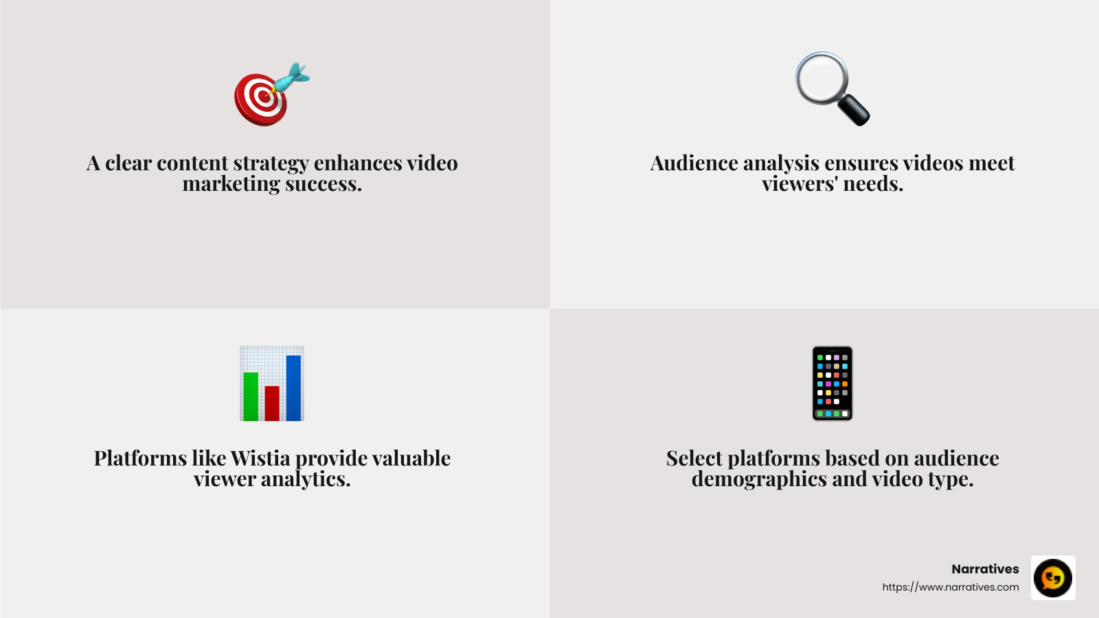 Audience analysis is a key factor in creating effective video content. - Video content creation services infographic 4_facts_emoji_grey