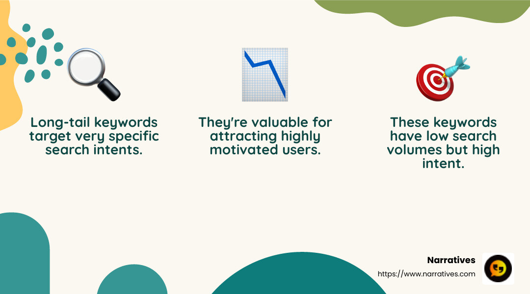 Long-tail keywords have lower search volumes but high intent—making them valuable for targeted strategies. - Long-tail keyword strategy infographic 3_facts_emoji_nature