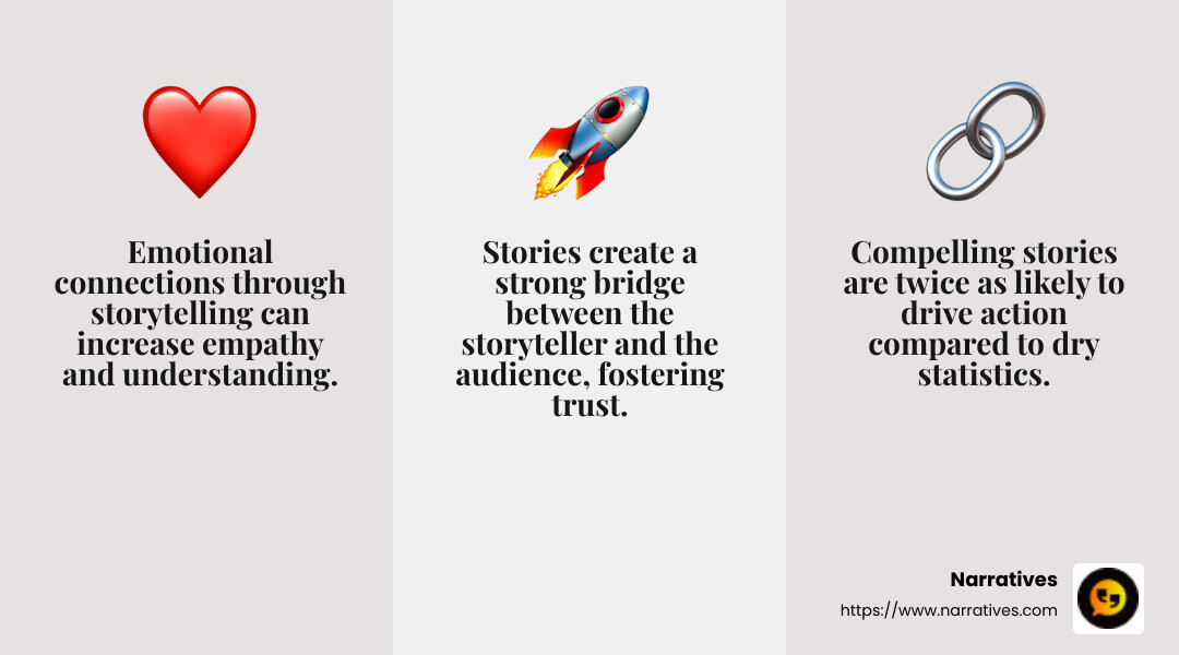 Emotional connections are key in storytelling - storytelling for good infographic 3_facts_emoji_grey