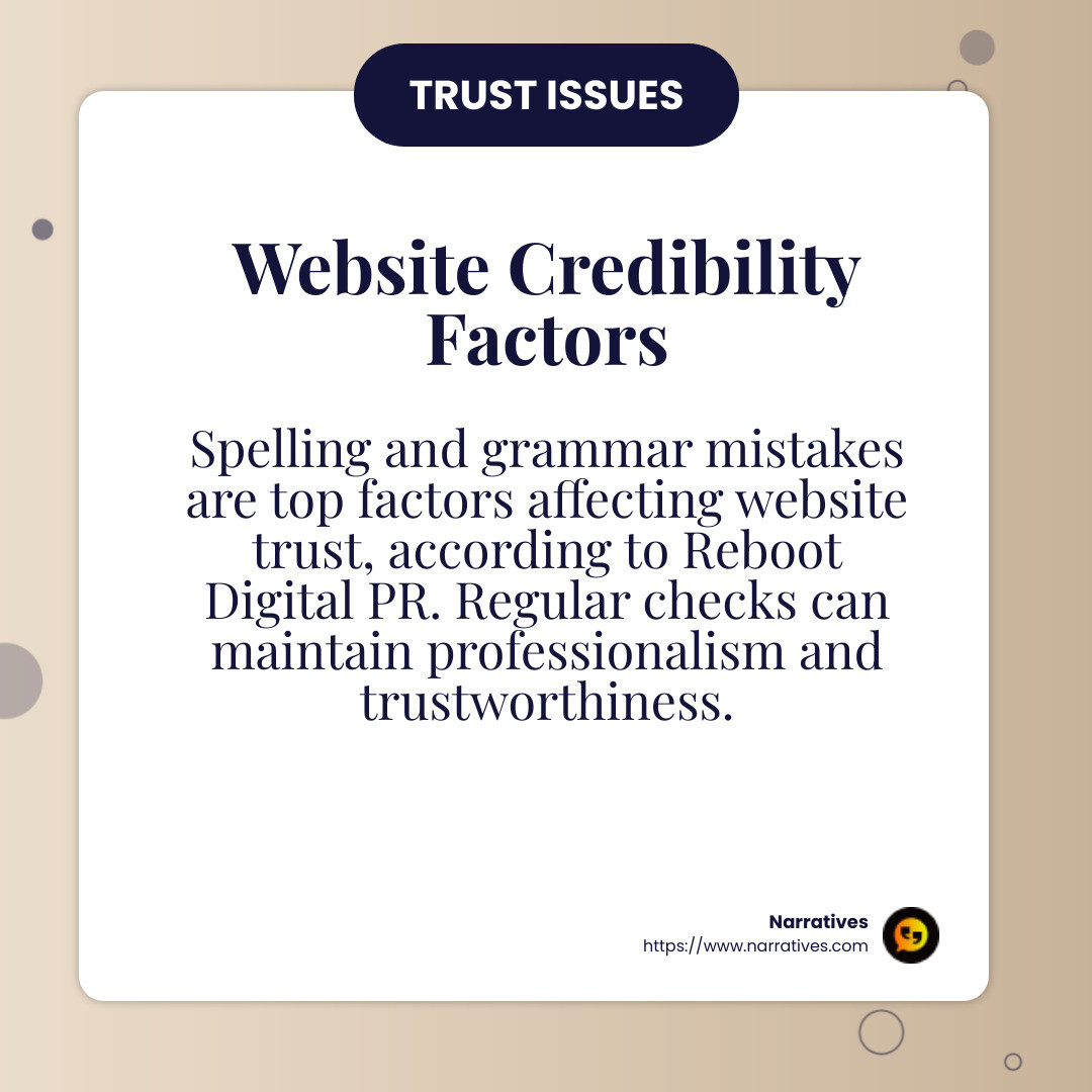 Spelling and grammar issues rank as the top factor affecting website trust according to Reboot Digital PR - Building online trust infographic simple-info-card