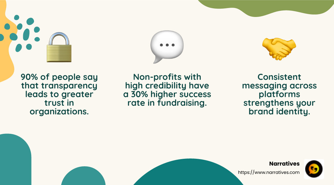Consistent messaging builds trust - Non-profit public relations infographic 3_facts_emoji_nature
