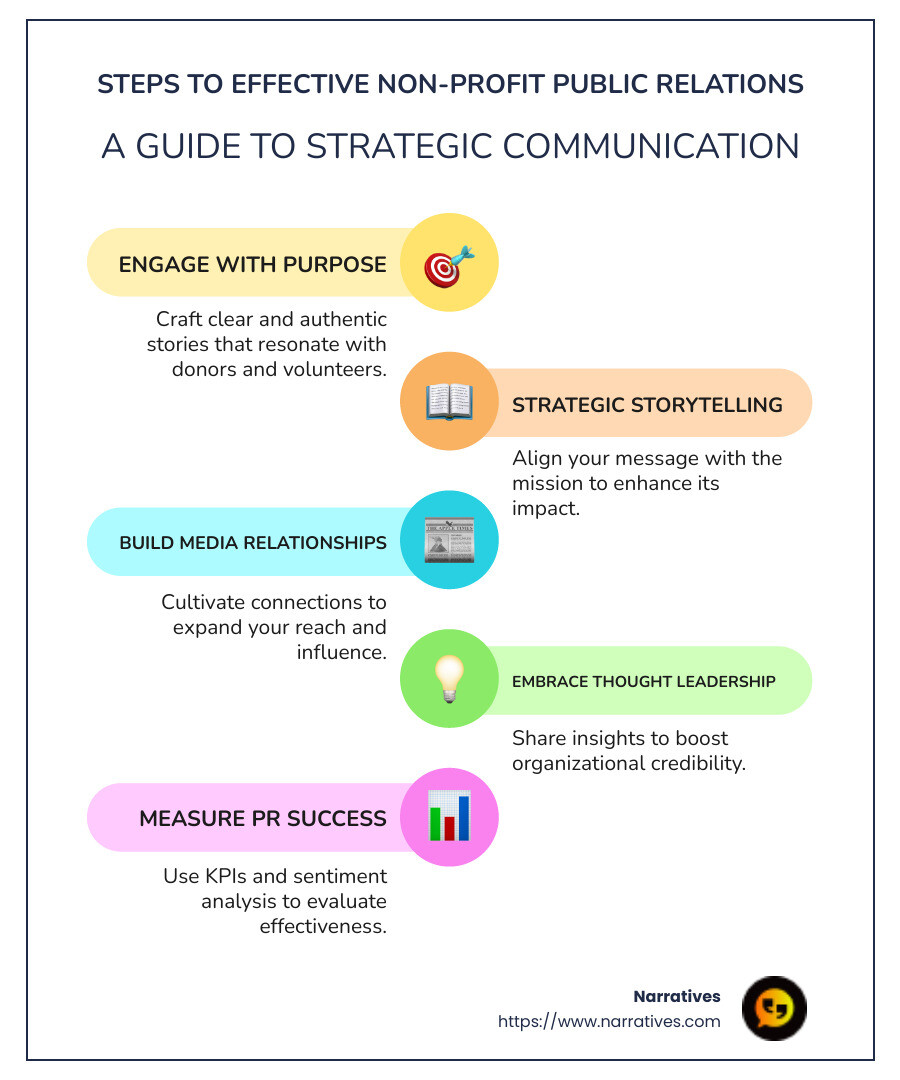 Steps to Effective Non-Profit Public Relations - Non-profit public relations infographic infographic-line-5-steps-colors