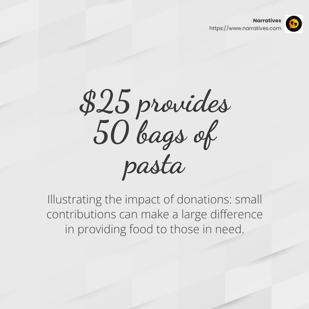 Impact of Donations - Marketing strategies for nonprofits infographic simple-stat-light