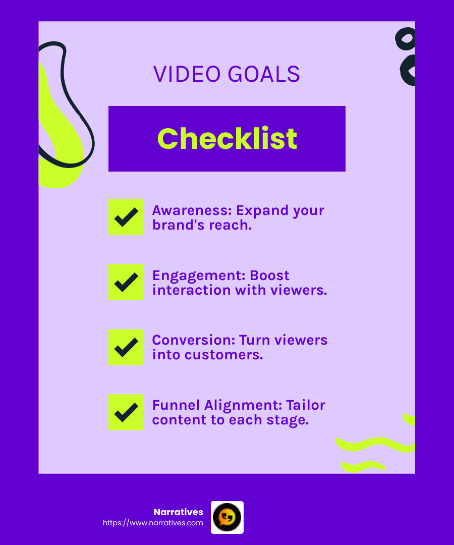 Video marketing funnel stages - video content strategies infographic checklist-fun-neon