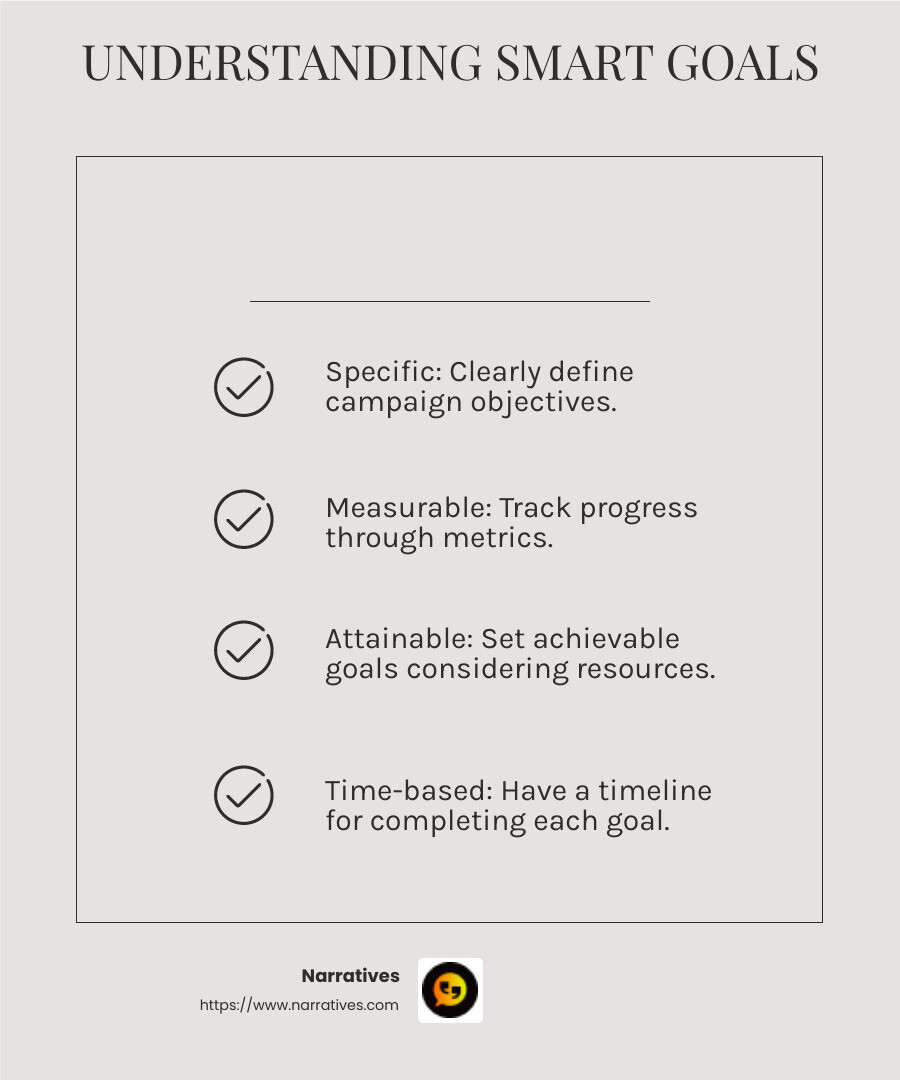 SMART Goals Infographic - non-profit digital campaigns infographic checklist-light-beige