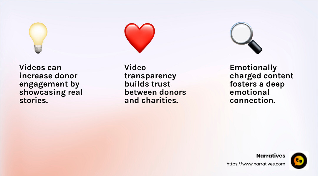 Trust-building through video - Charity video production infographic 3_facts_emoji_light-gradient