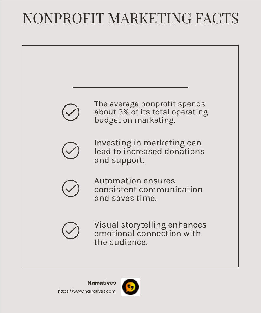 Average nonprofit marketing budget - Nonprofit digital marketing strategy infographic checklist-light-beige