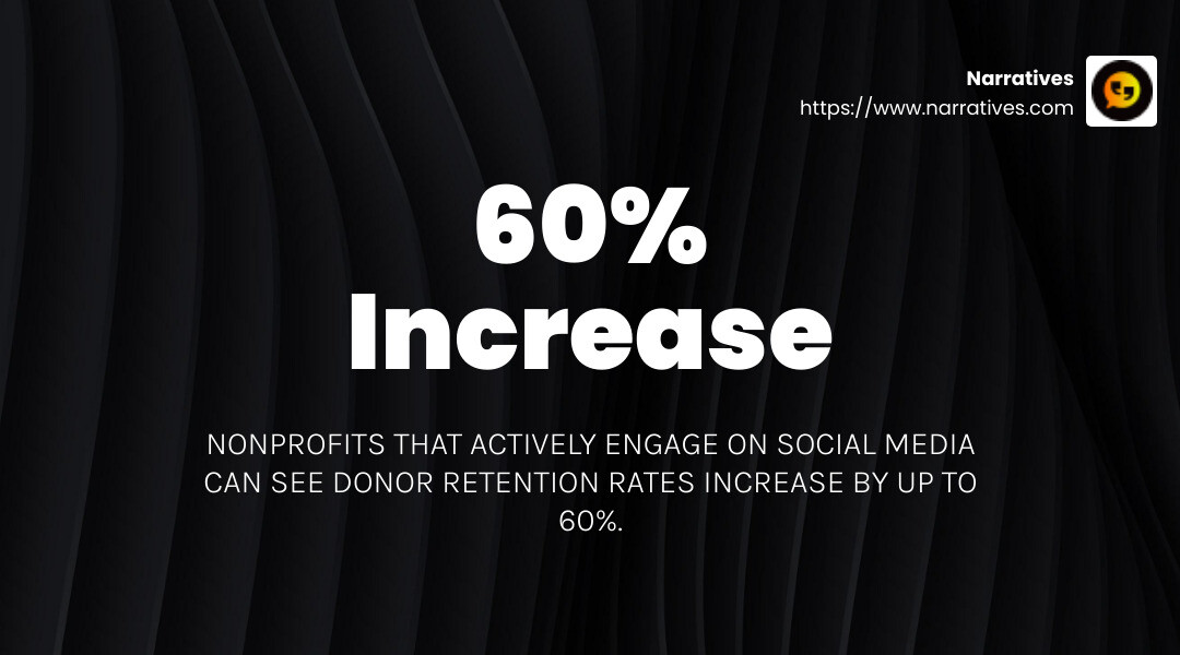 Stat on donor retention - Nonprofit digital marketing strategy infographic simple-stat-landscape-dark