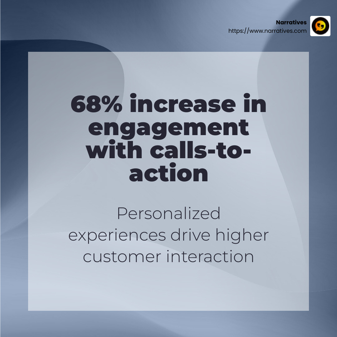 Personalized experiences increase engagement - Digital engagement solutions infographic simple-stat-abstract