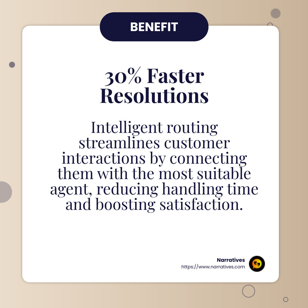 Intelligent routing leads to 30% faster resolutions - Digital engagement solutions infographic simple-info-card