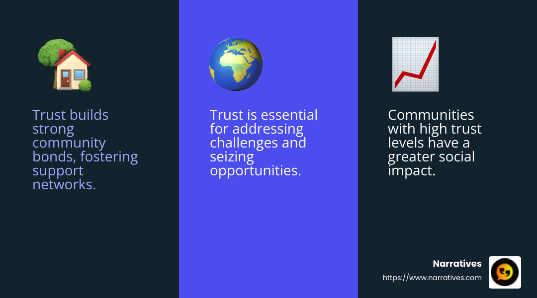 Trust fosters community bonds and has a measurable social impact - Building community trust infographic 3_facts_emoji_blue