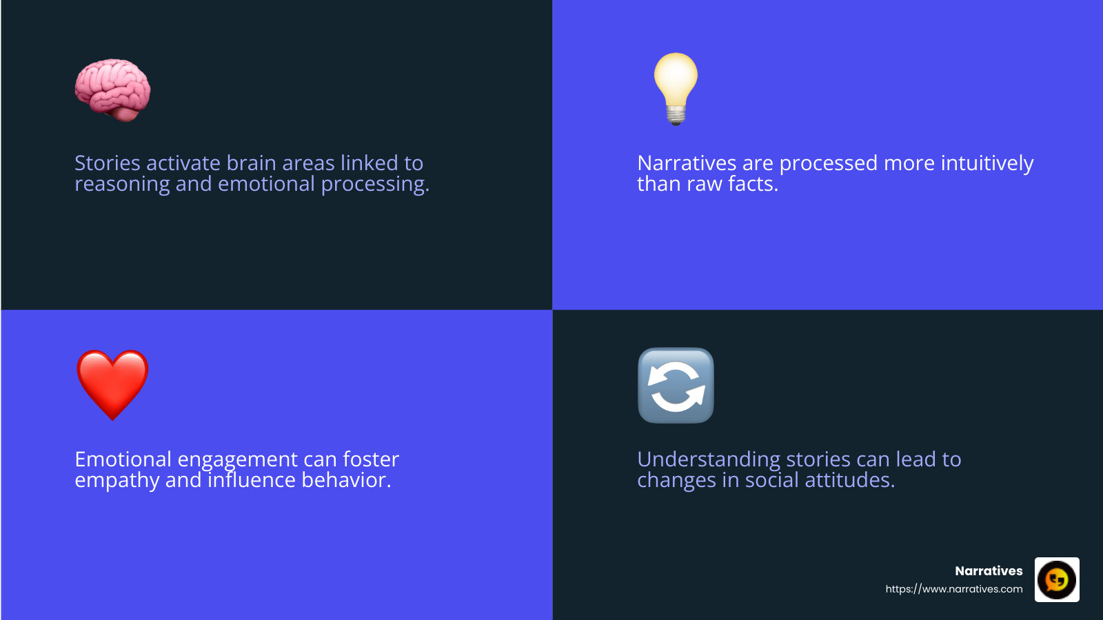 Neuroscience insight on storytelling - Storytelling and social change infographic 4_facts_emoji_blue