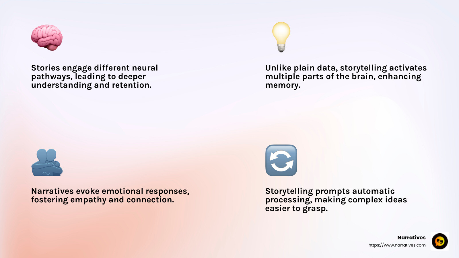 Stories engage different neural pathways, leading to deeper understanding and retention. - Storytelling and social change infographic 4_facts_emoji_light-gradient