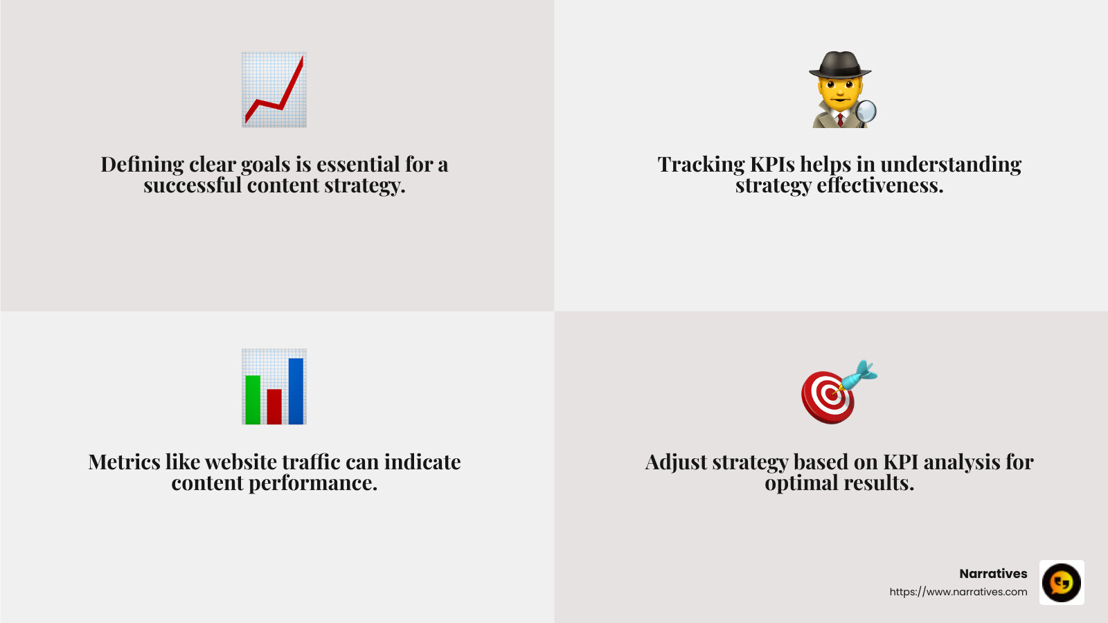 Measure success by tracking KPIs like social media engagement and website traffic. - Multimedia content strategy infographic 4_facts_emoji_grey