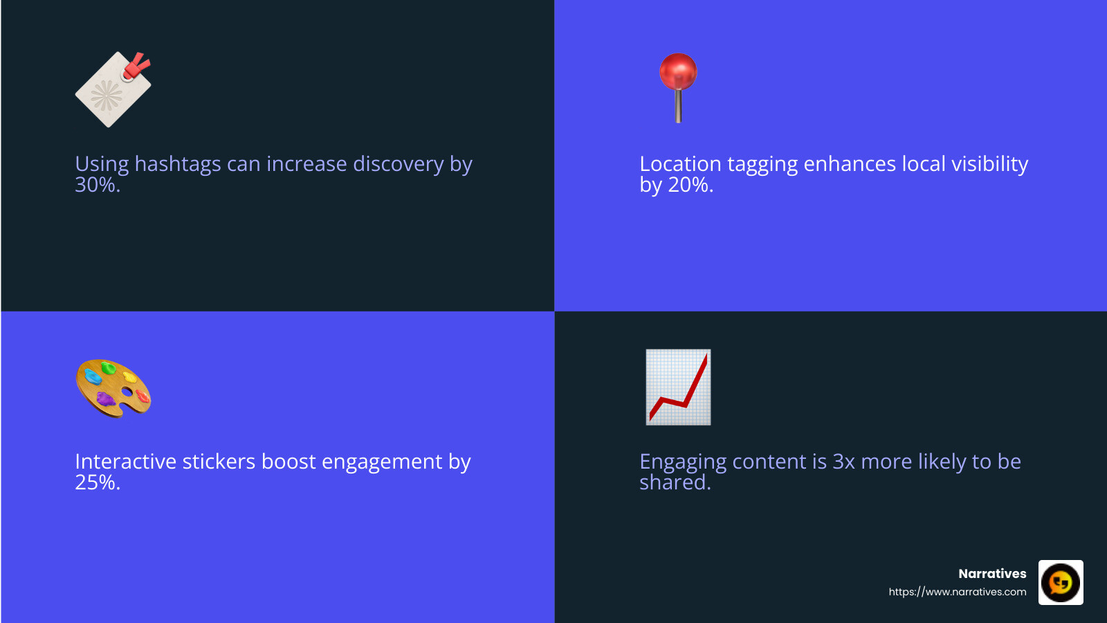 Interactive Stickers Boost Engagement - How to increase story reach infographic 4_facts_emoji_blue