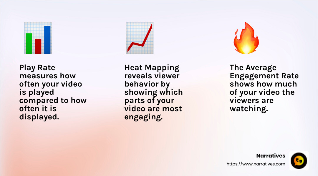 Heat Mapping Visual - Video engagement strategies infographic 3_facts_emoji_light-gradient