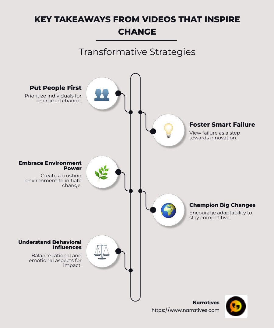How Videos Inspire Change Infographic - Videos that inspire change infographic infographic-line-5-steps-neat_beige