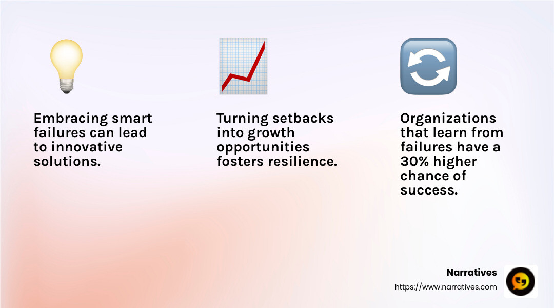 Embracing smart failure can lead to innovation and growth - Videos that inspire change infographic 3_facts_emoji_light-gradient