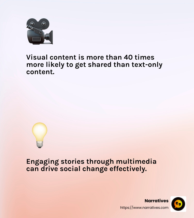 Visual content stat - multimedia for social good infographic 2_facts_emoji_light-gradient